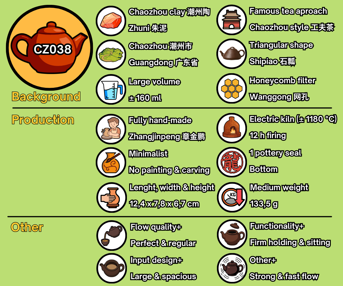 CZ038 - EN